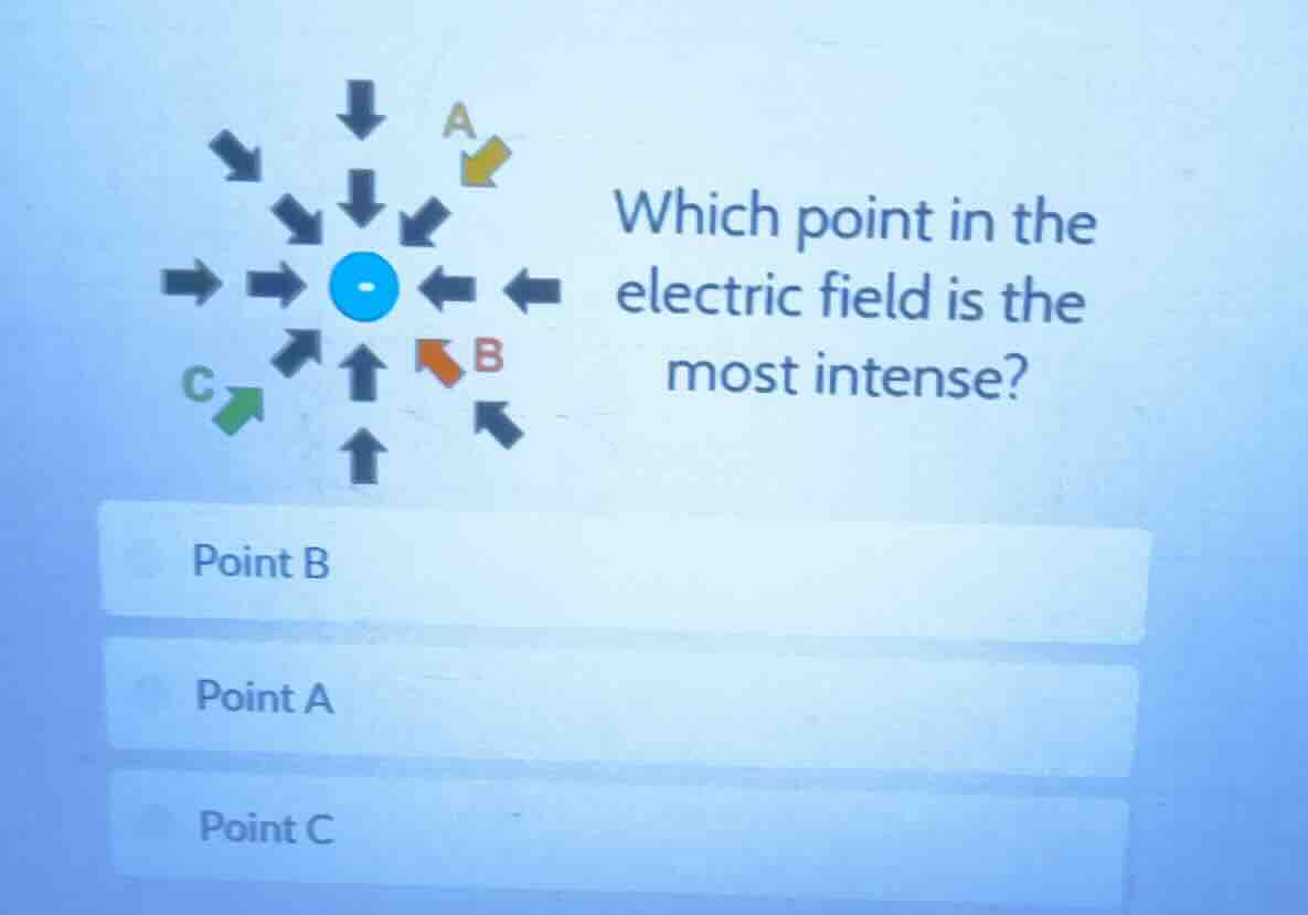 which point in the electric field is the most intense? point b point a …