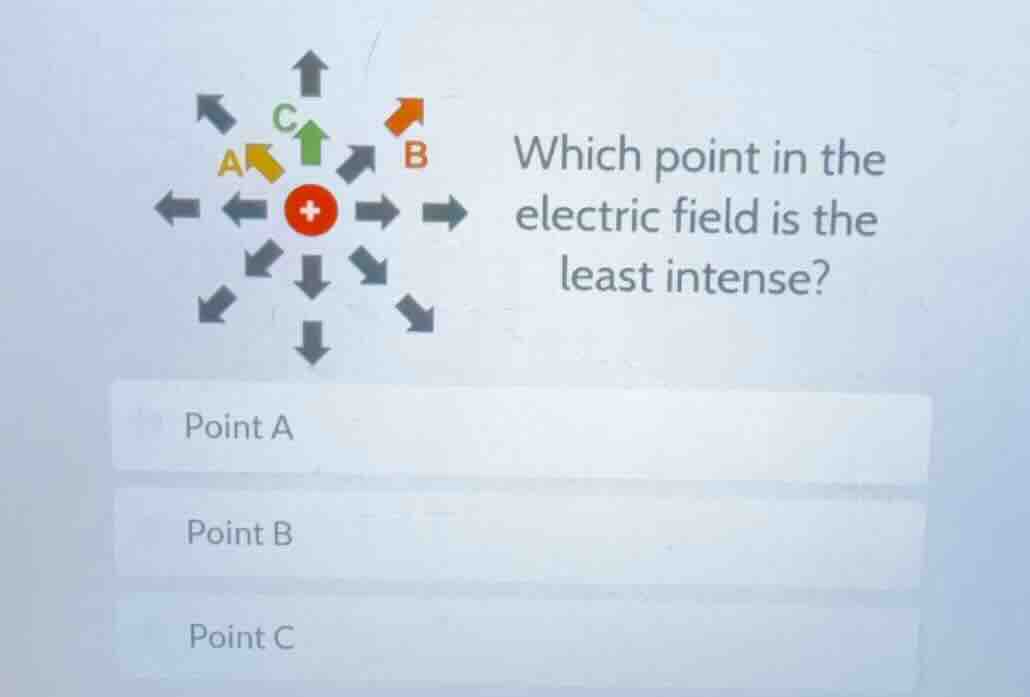 which point in the electric field is the least intense? point a point b…
