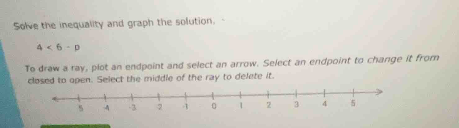 solve the inequality and graph the solution. 4 < 6 - p to draw a ray, p…