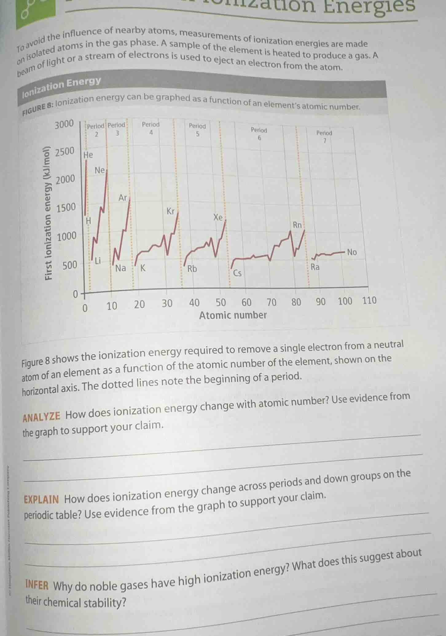 to avoid the influence of nearby atoms, measurements of ionization ener…