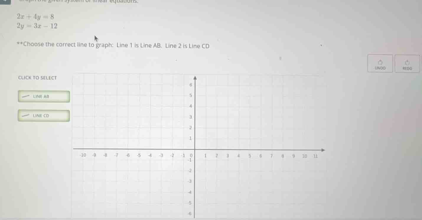 solve the given system of linear equations. $2x + 4y = 8$ $2y = 3x - 12…