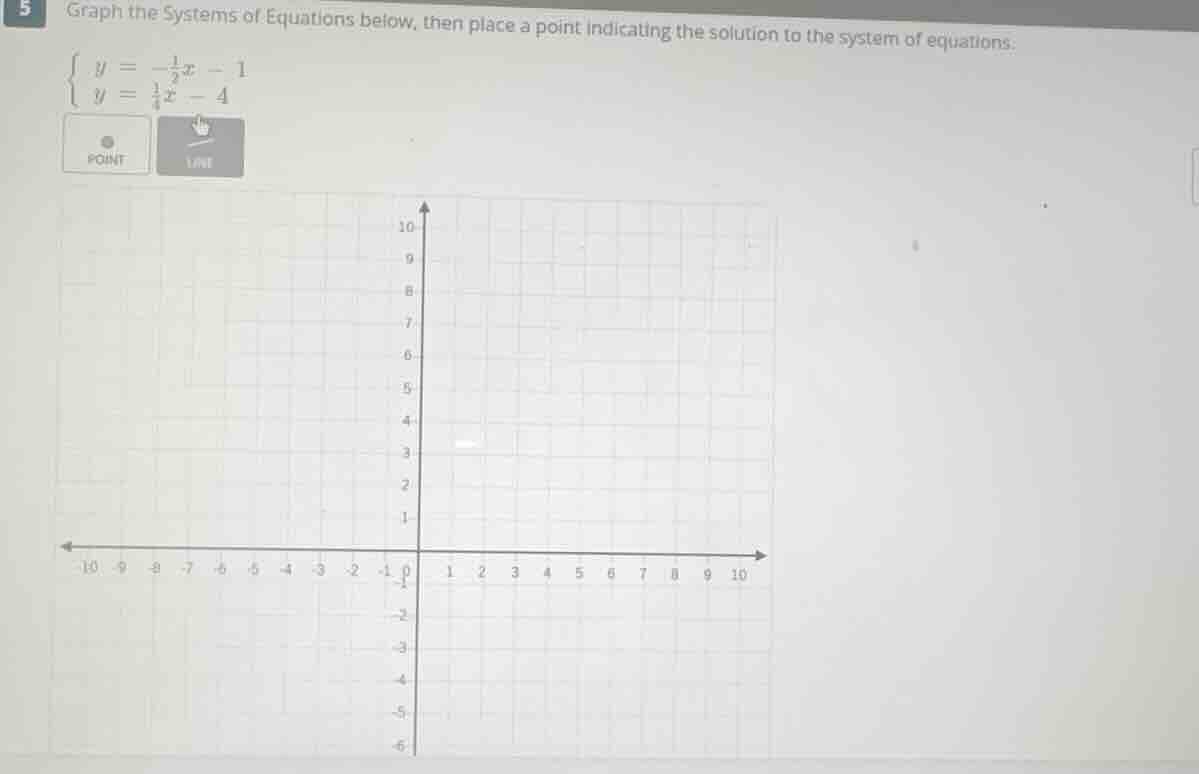 graph the systems of equations below, then place a point indicating the…