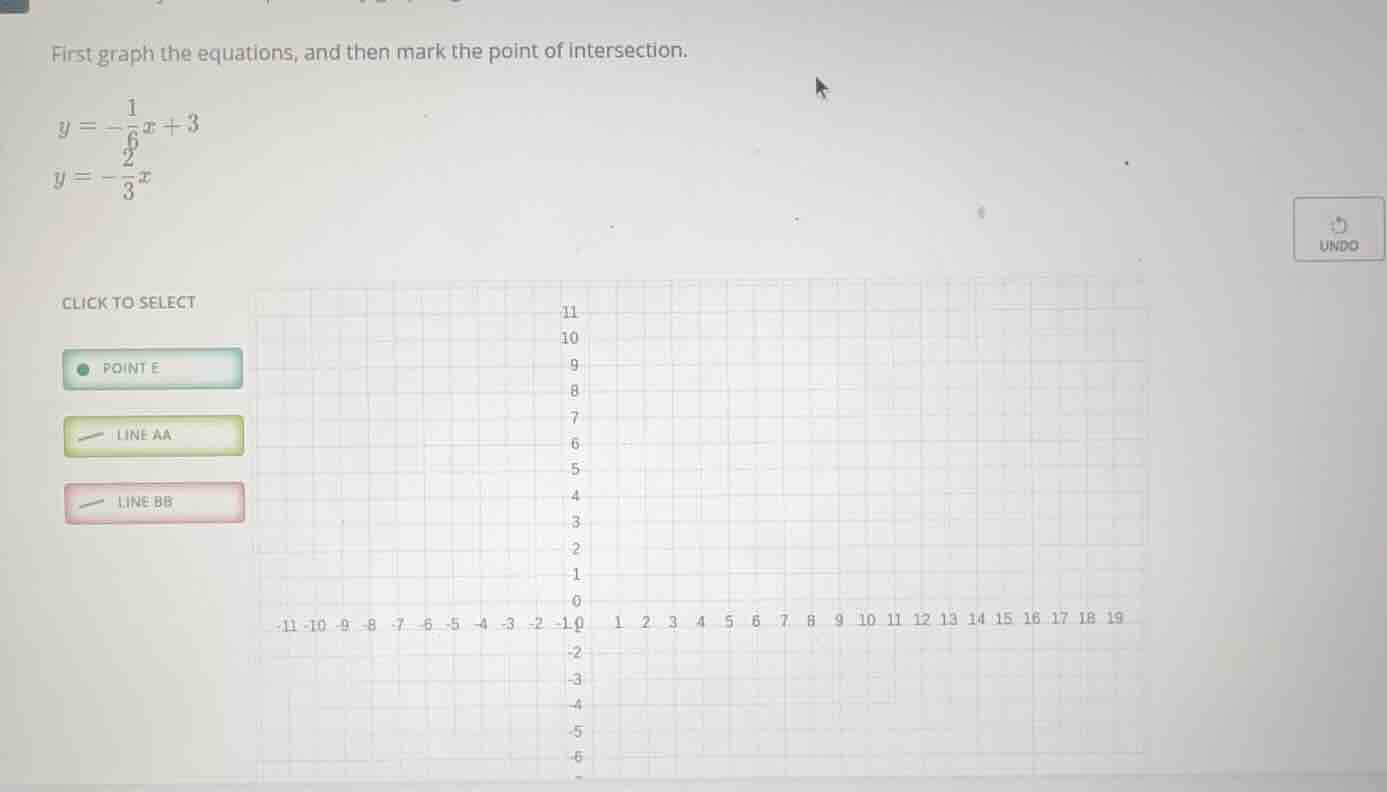 first graph the equations, and then mark the point of intersection. $y …