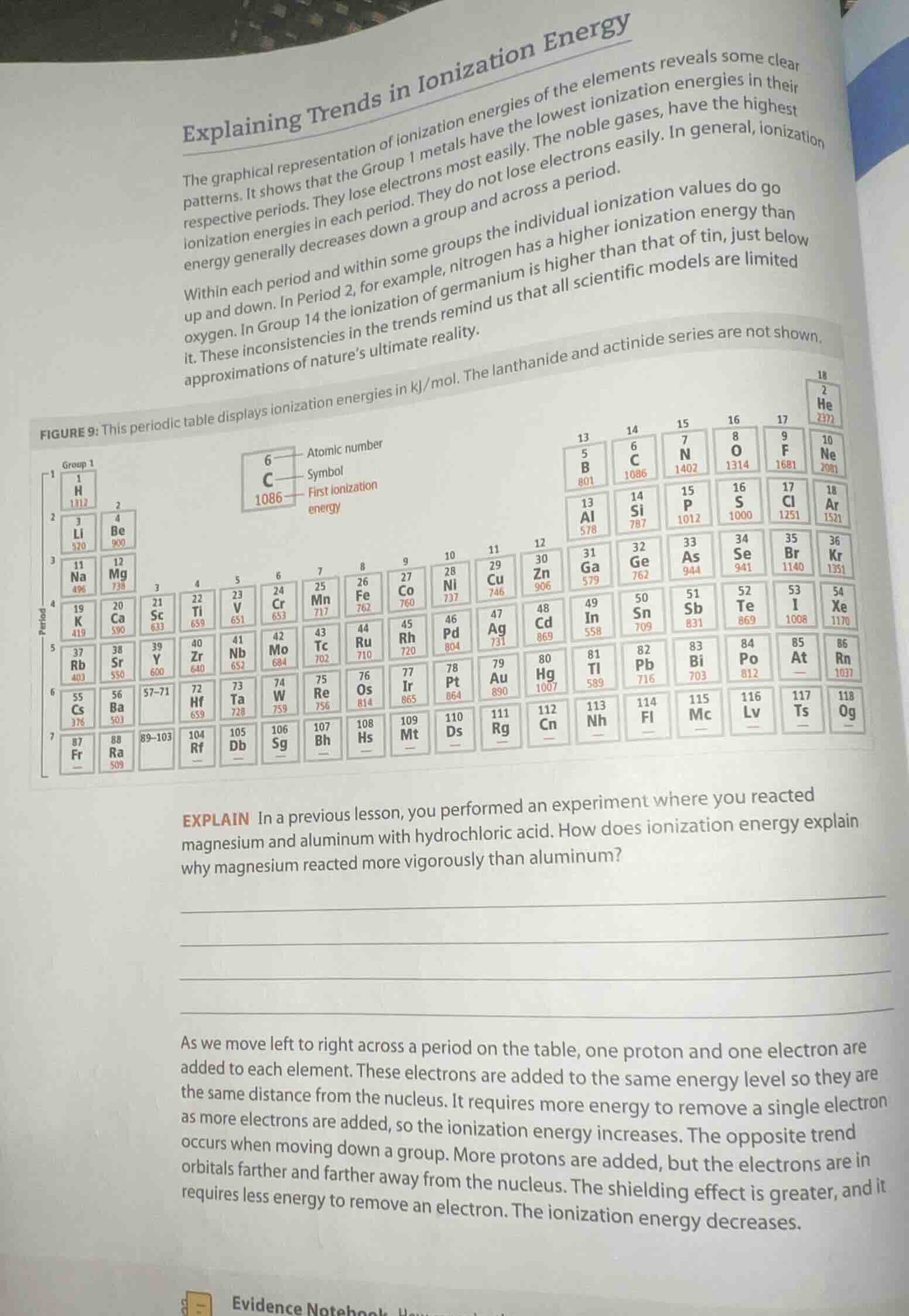 explaining trends in ionization energy the graphical representation of …