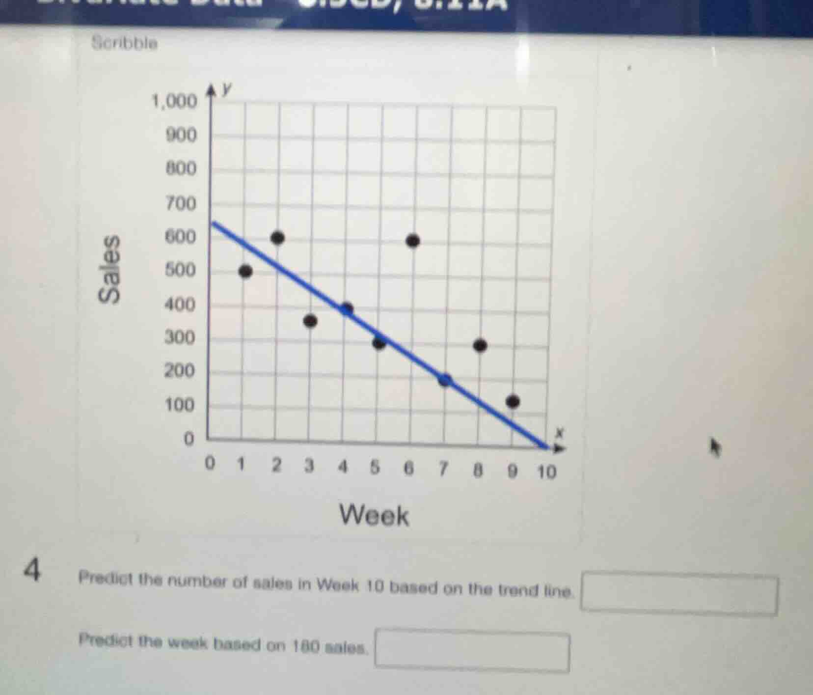 4 predict the number of sales in week 10 based on the trend line. predi…