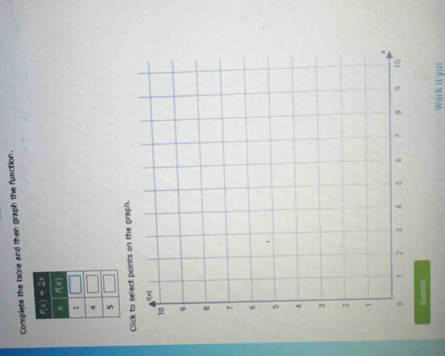 complete the table and then graph the function. f(x) = 2x x | f(x) 1 | …