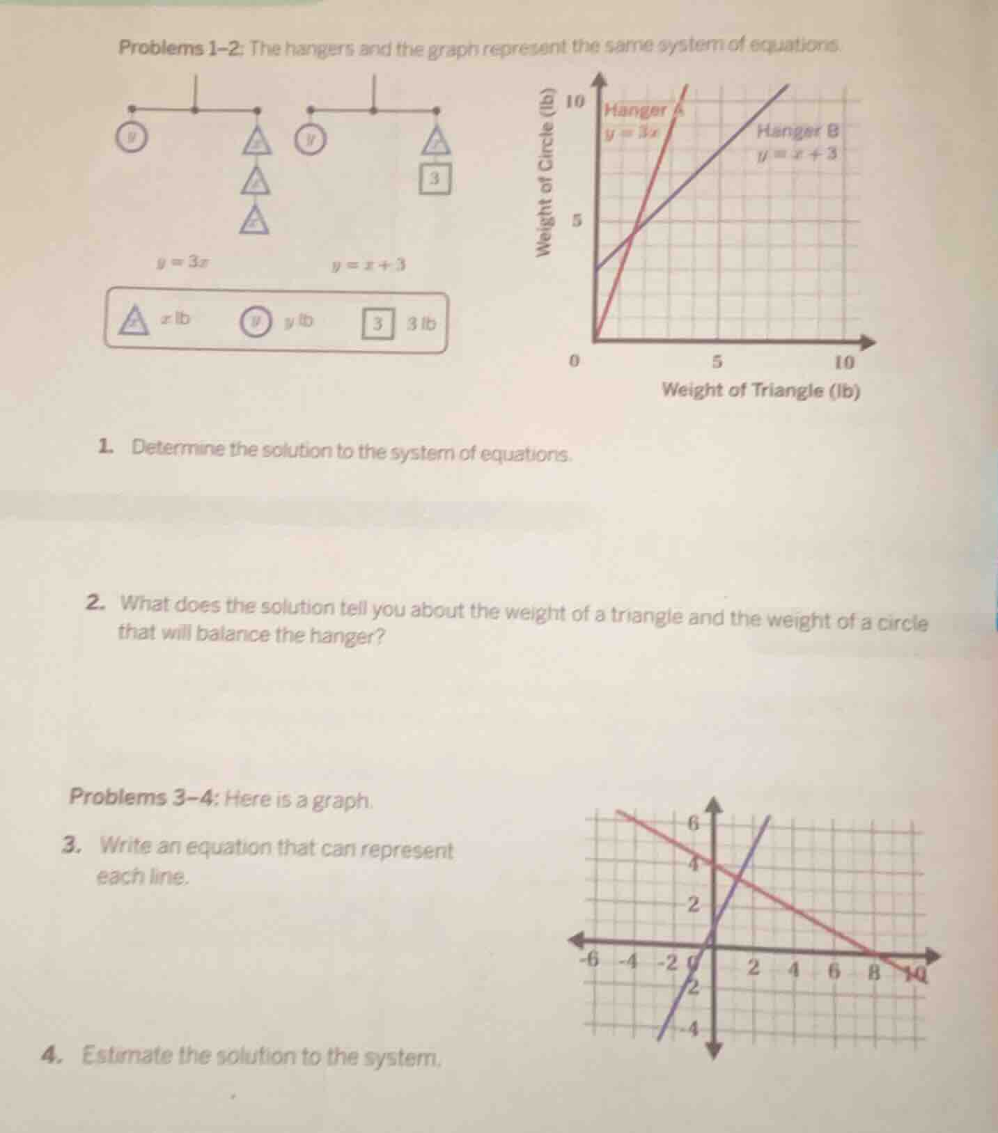 problems 1–2: the hangers and the graph represent the same system of eq…
