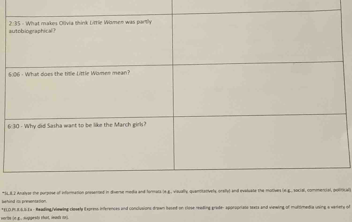 2:35 - what makes olivia think little women was partly autobiographical…