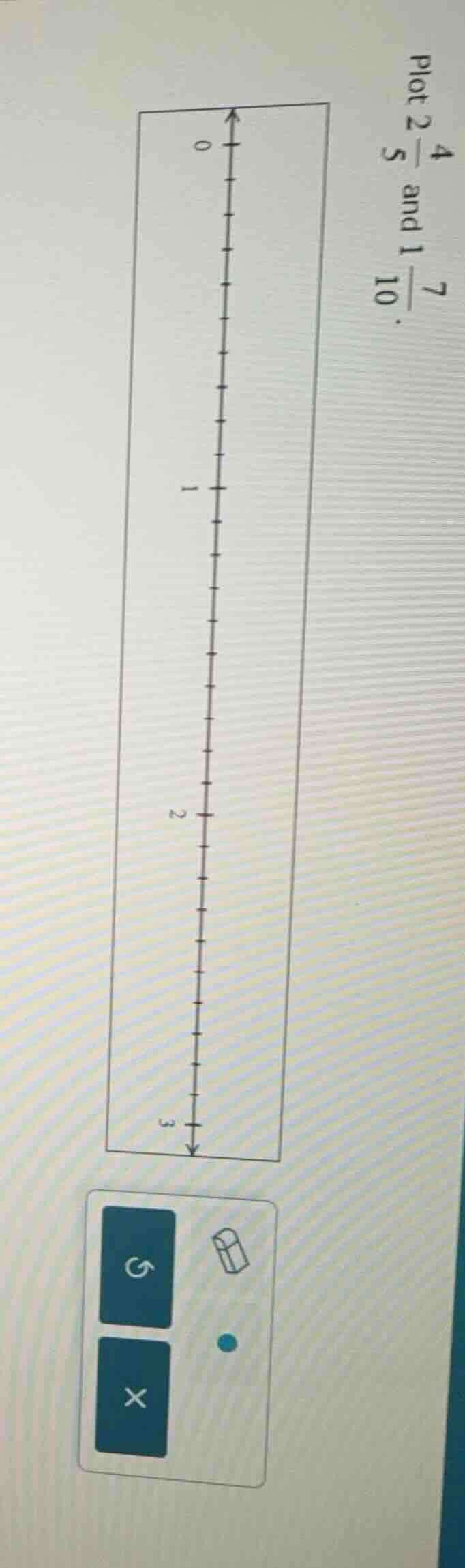 plot $2\\frac{4}{5}$ and $1\\frac{7}{10}$.
