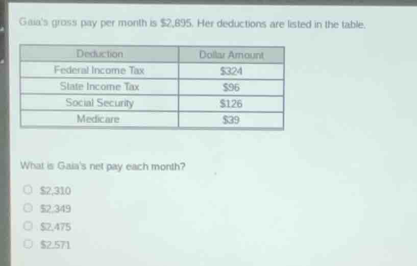 ginas gross pay per month is $2,695. her deductions are listed in the t…