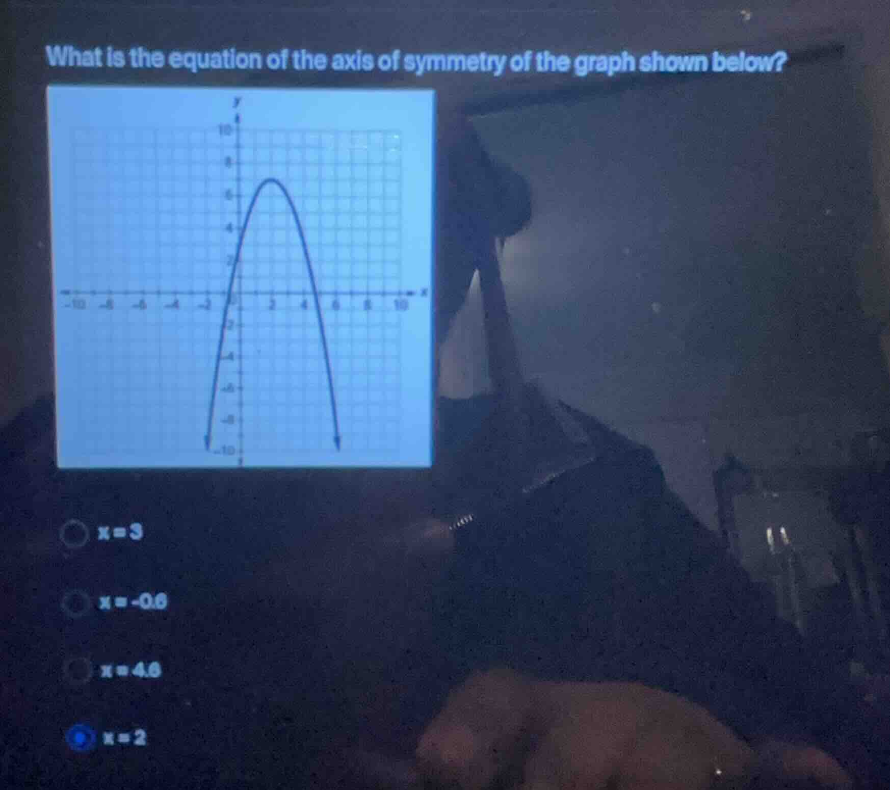 what is the equation of the axis of symmetry of the graph shown below? …