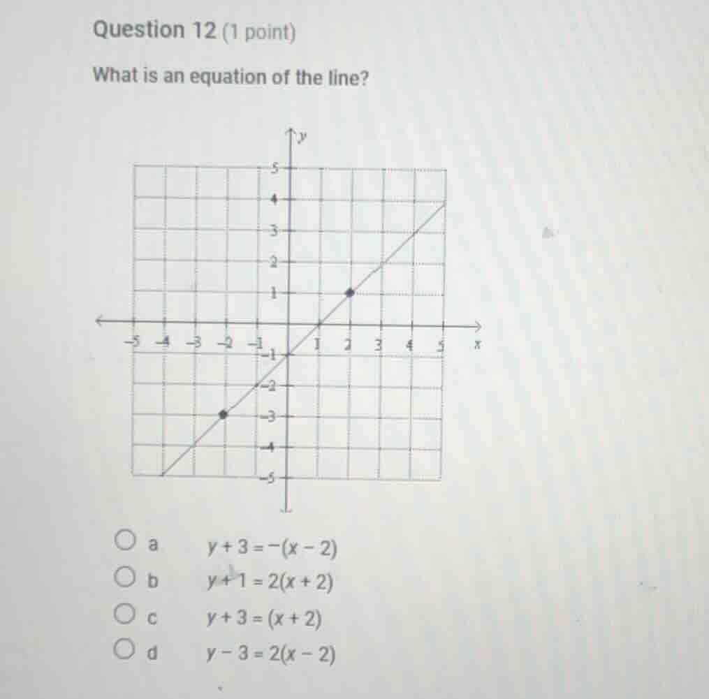 question 12 (1 point) what is an equation of the line? a ( y + 3 = -(x …