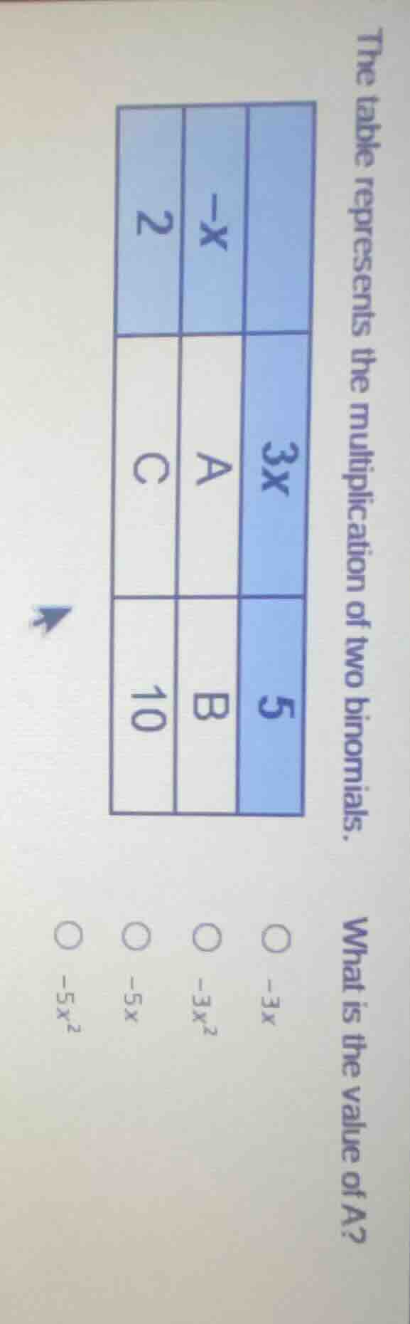 the table represents the multiplication of two binomials. what is the v…