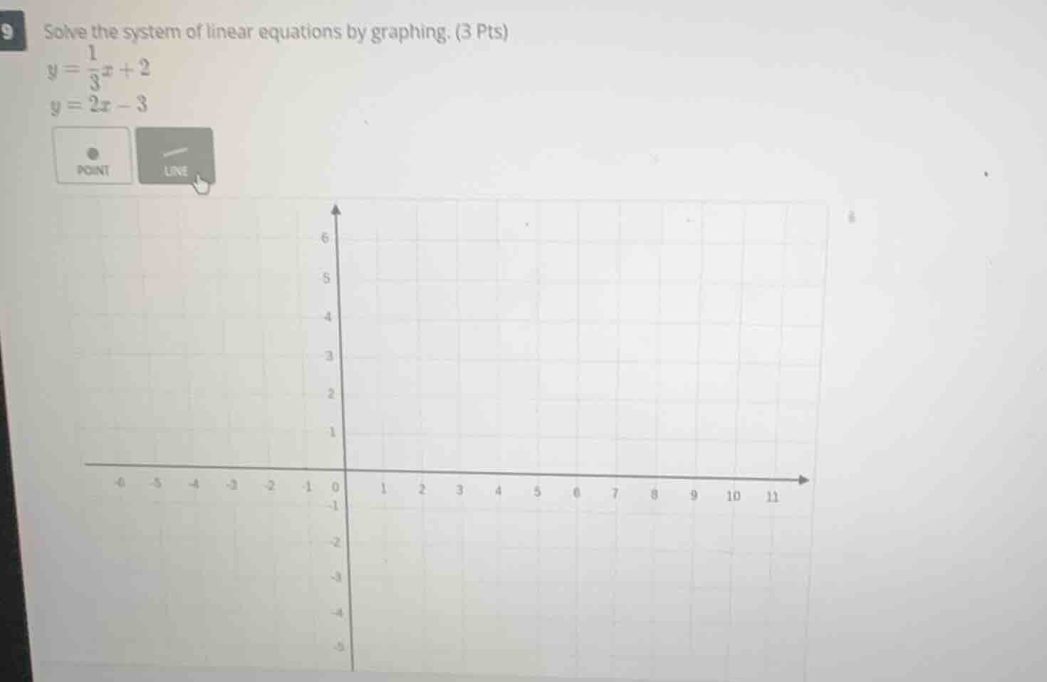 9 solve the system of linear equations by graphing. (3 pts) $y = \\frac…