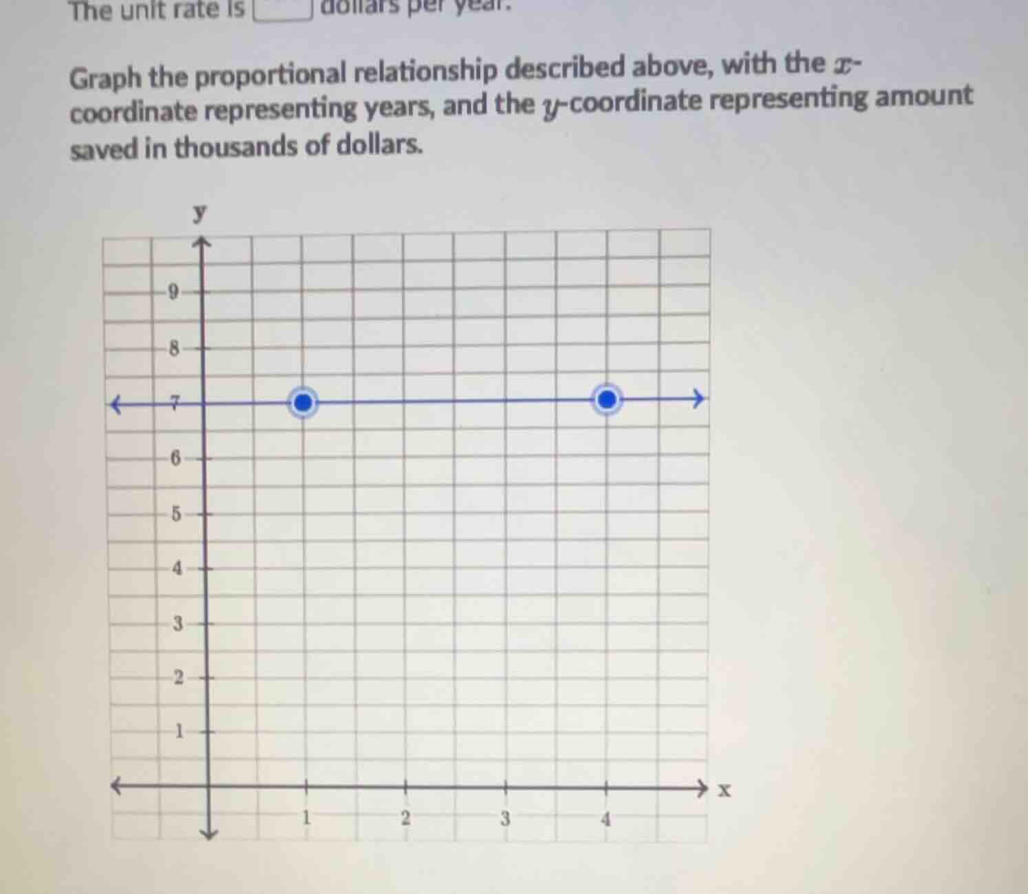 the unit rate is \\square dollars per year. graph the proportional rela…