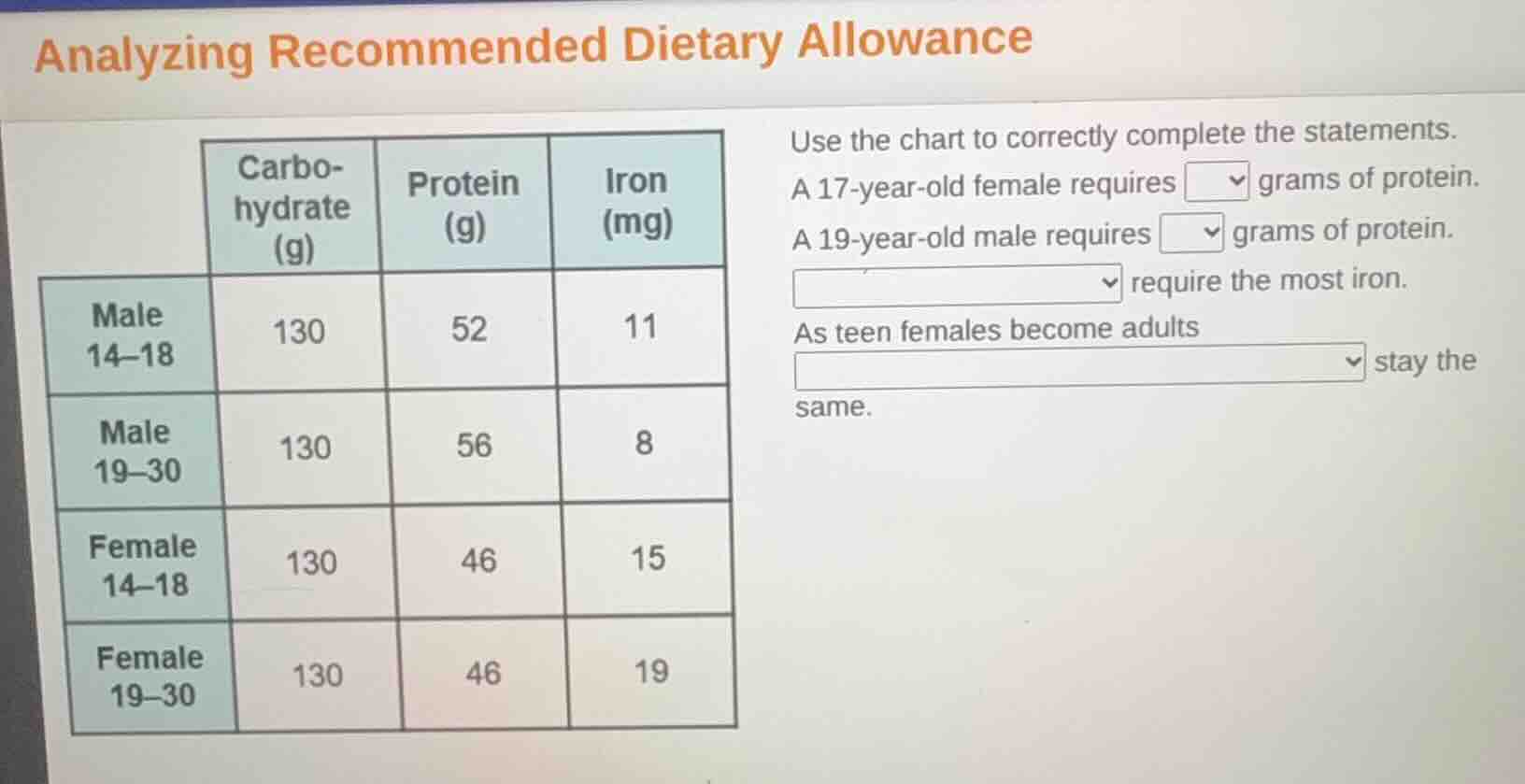analyzing recommended dietary allowance use the chart to correctly comp…