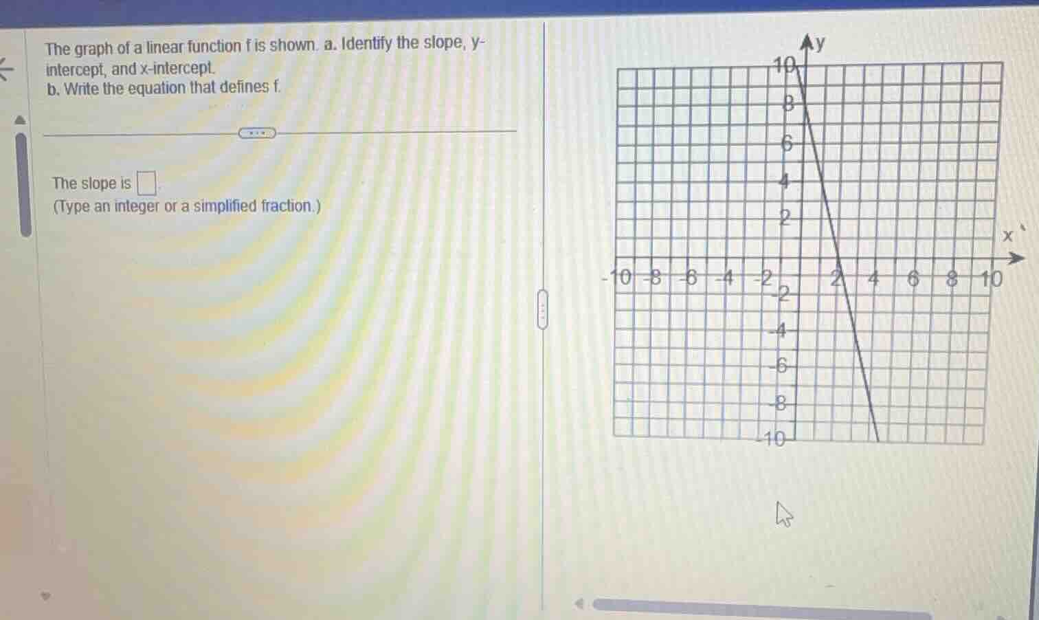 the graph of a linear function f is shown. a. identify the slope, y-int…