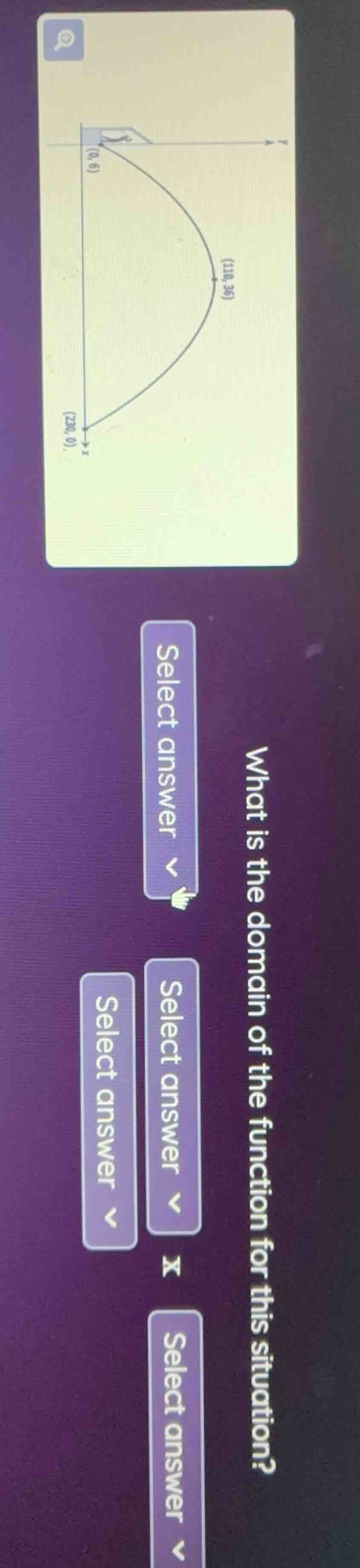what is the domain of the function for this situation? select answer se…