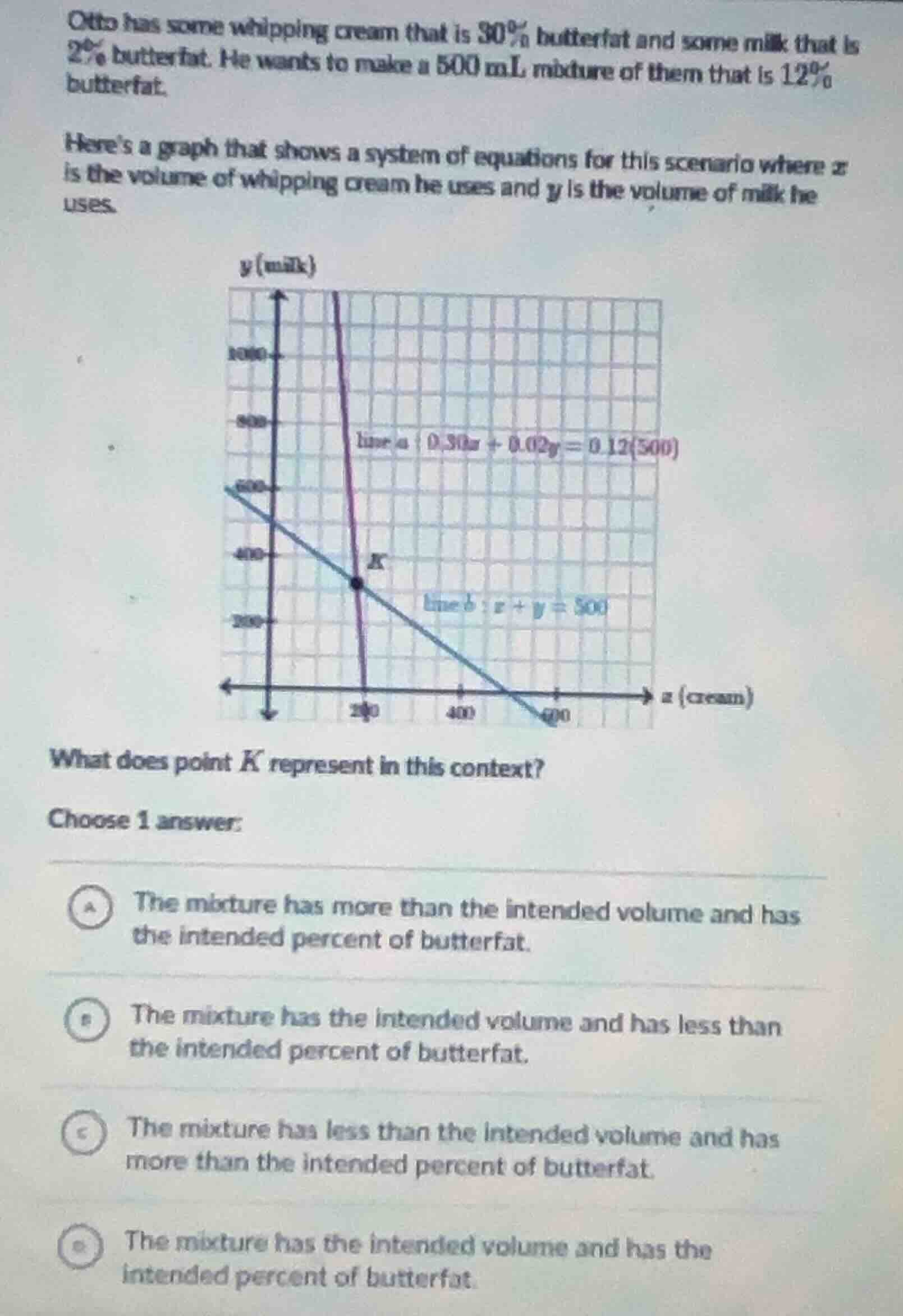 otto has some whipping cream that is 30% butterfat and some milk that i…