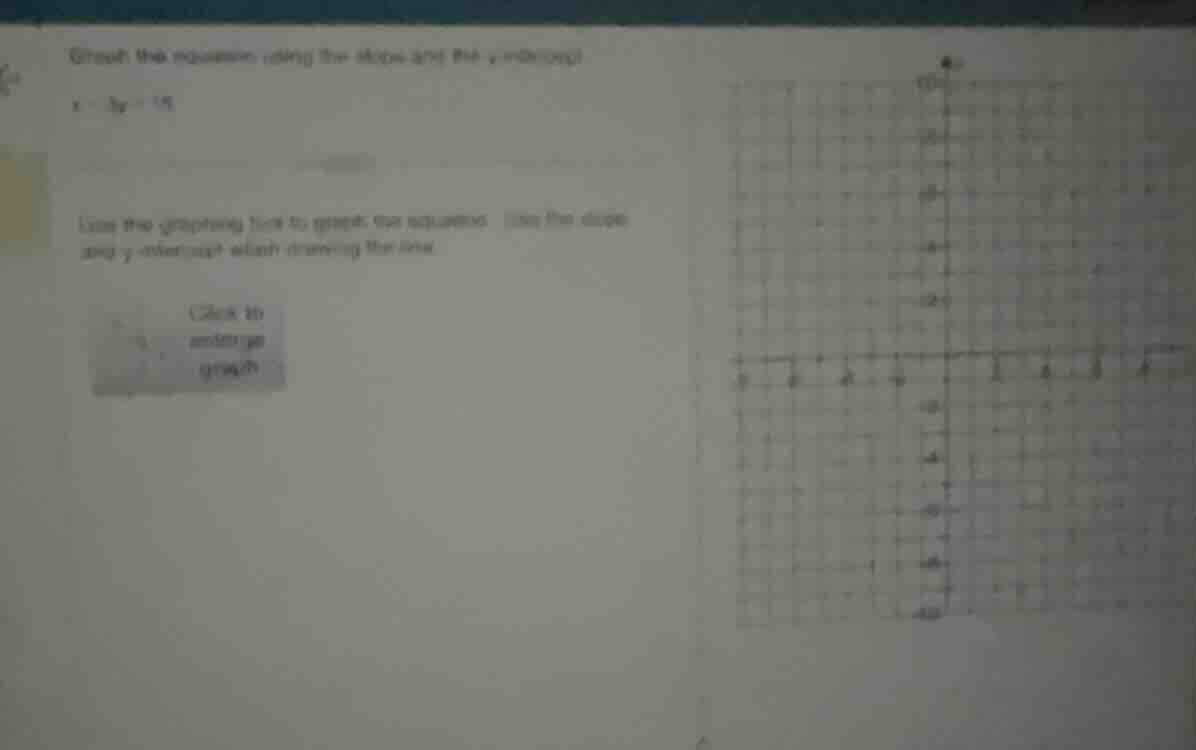 graph the equation using the slope and the y - intercept. ( x - 3y = 15…