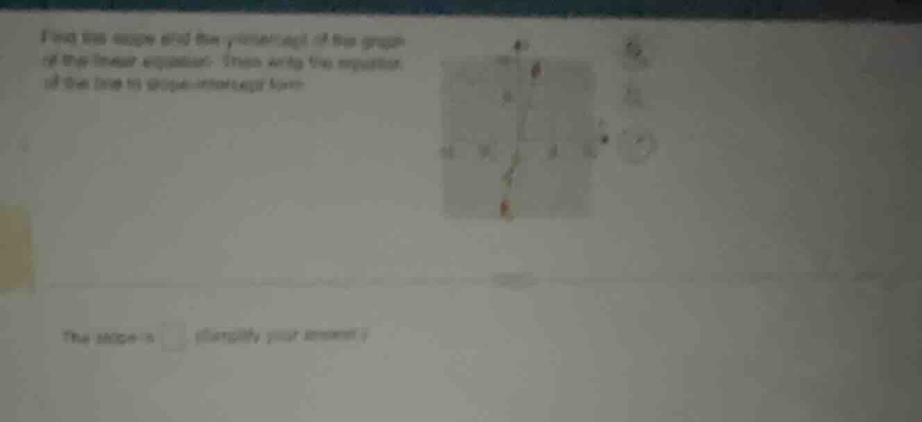 find the slope and the y-intercept of the graph of the linear equation.…