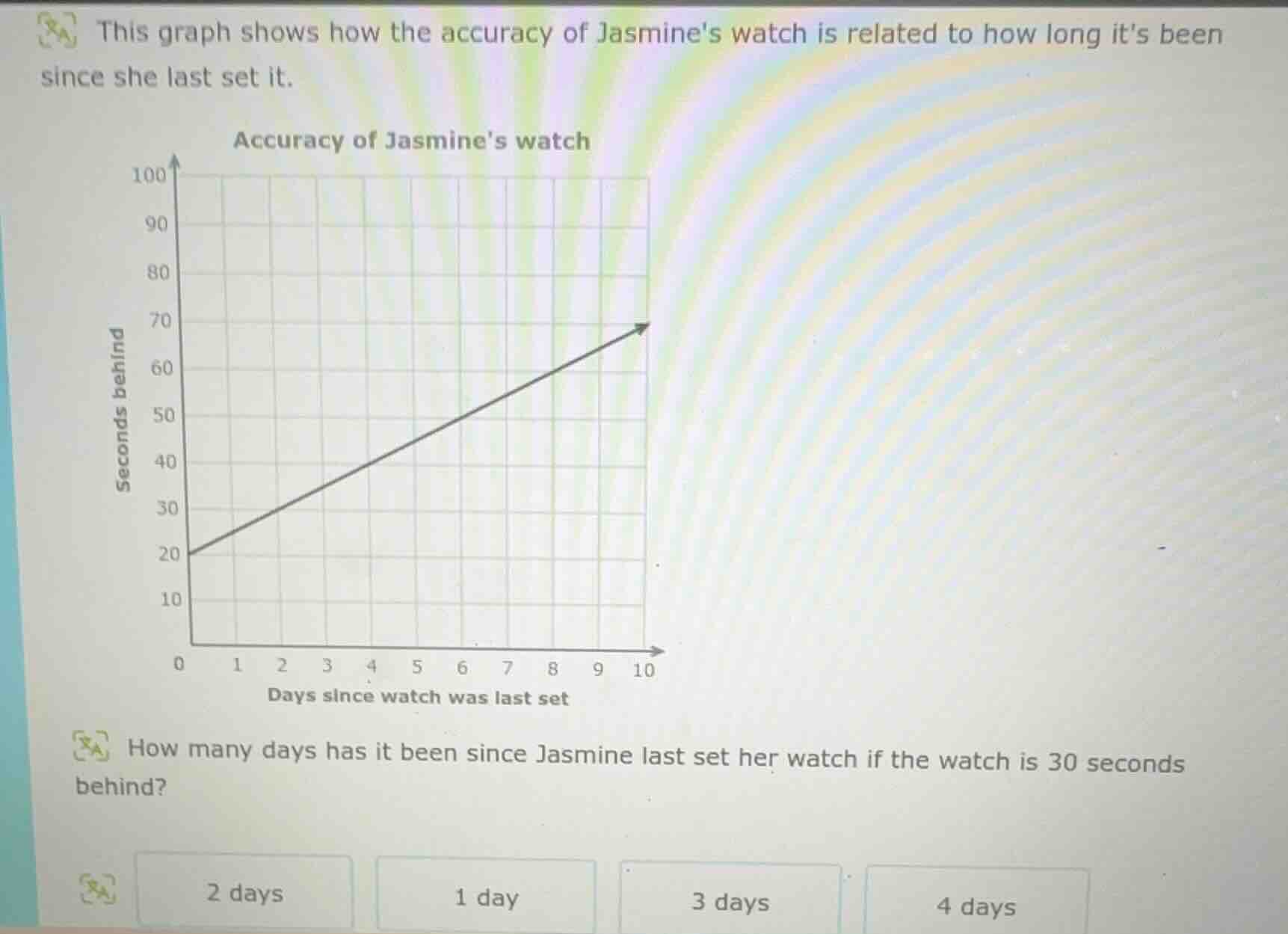 this graph shows how the accuracy of jasmines watch is related to how l…