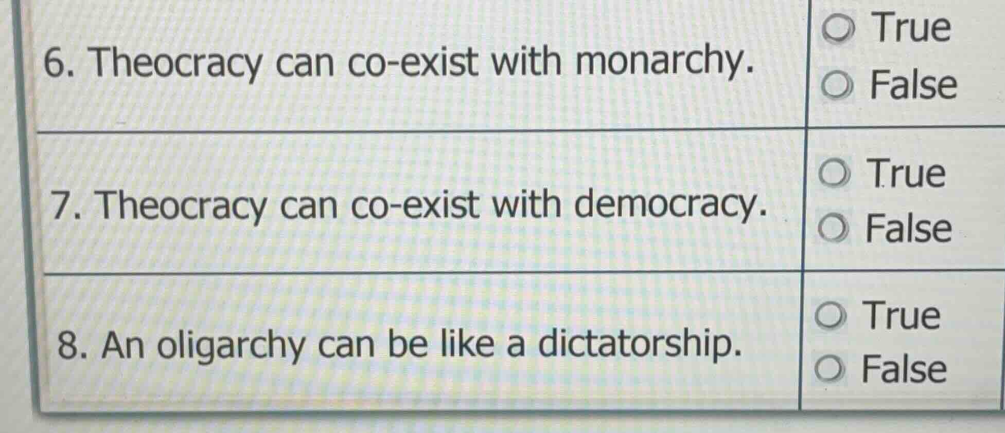 6. theocracy can co - exist with monarchy. 7. theocracy can co - exist …