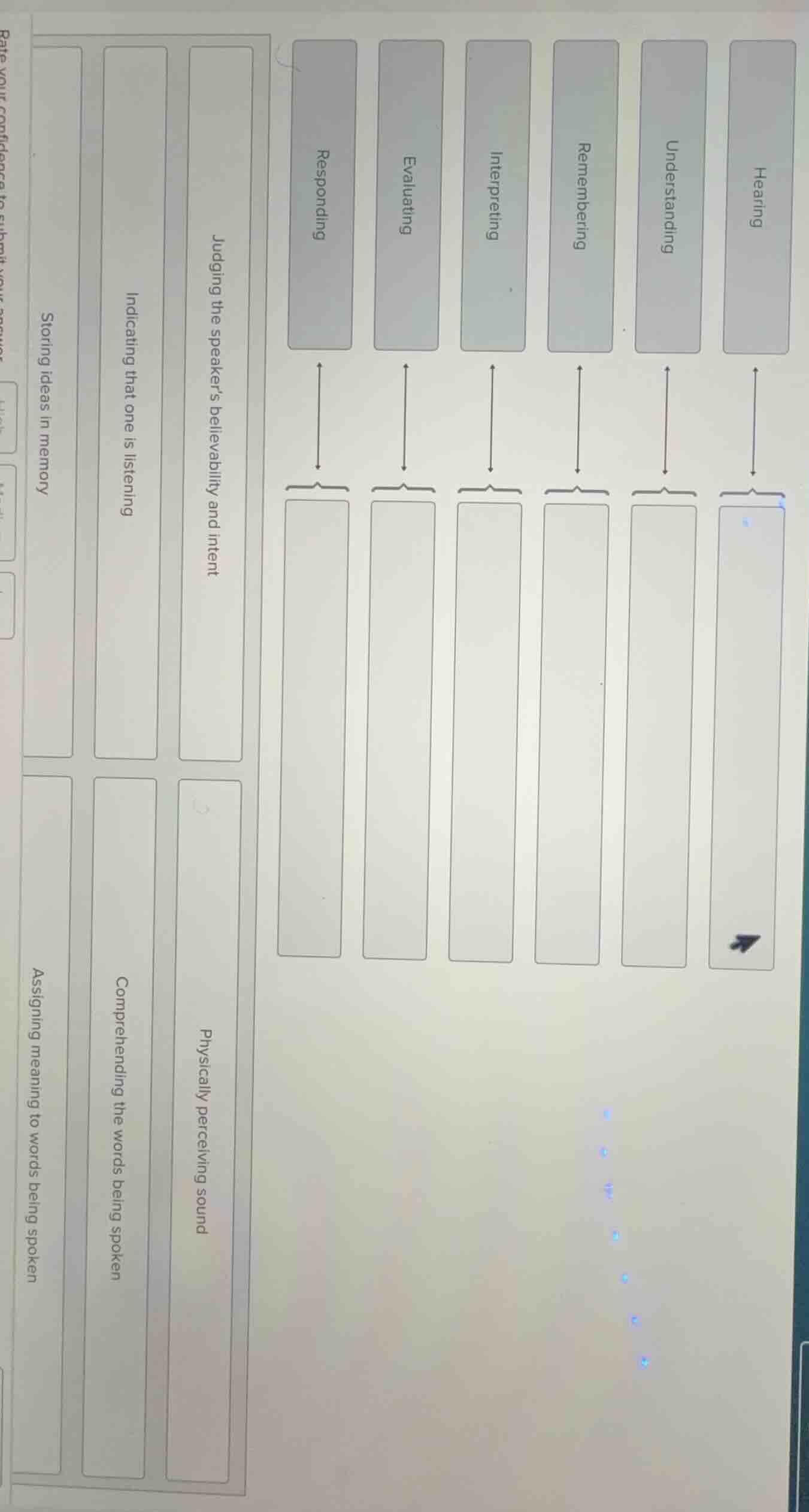 hearing understanding remembering interpreting evaluating responding ph…