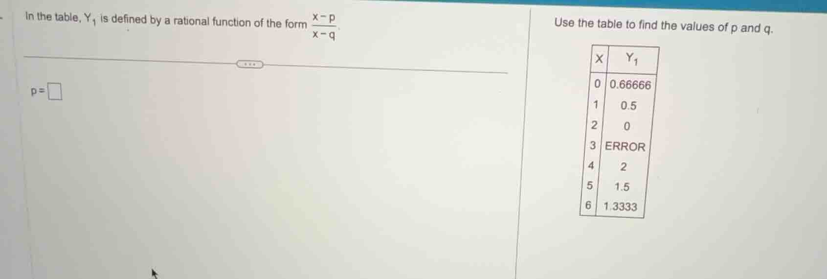 in the table, ( y_1 ) is defined by a rational function of the form ( \…
