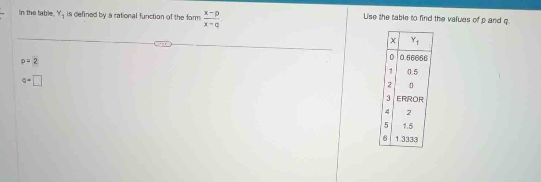 in the table, ( y_1 ) is defined by a rational function of the form ( \…