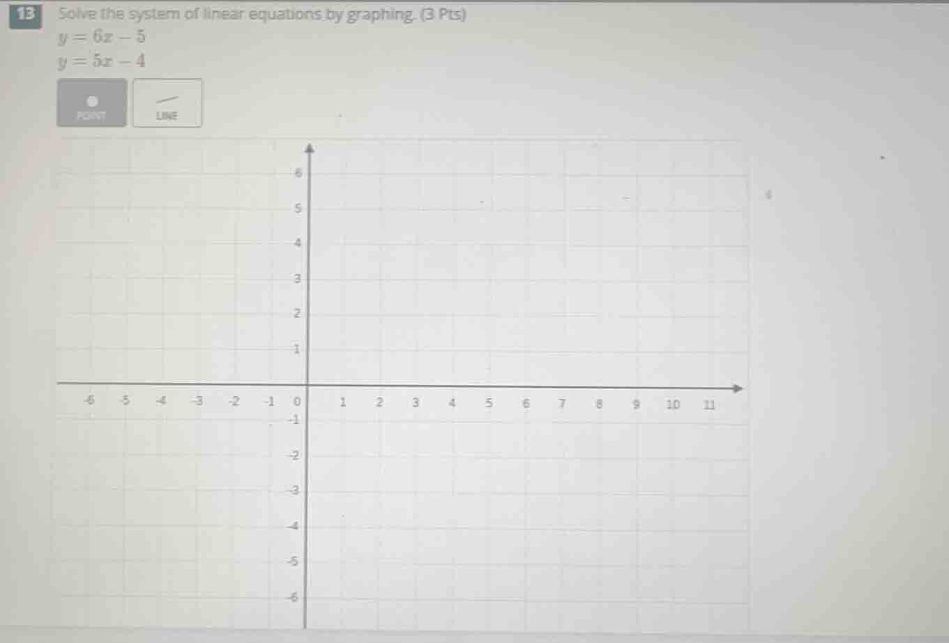 13 solve the system of linear equations by graphing. (3 pts) $y = 6x - …