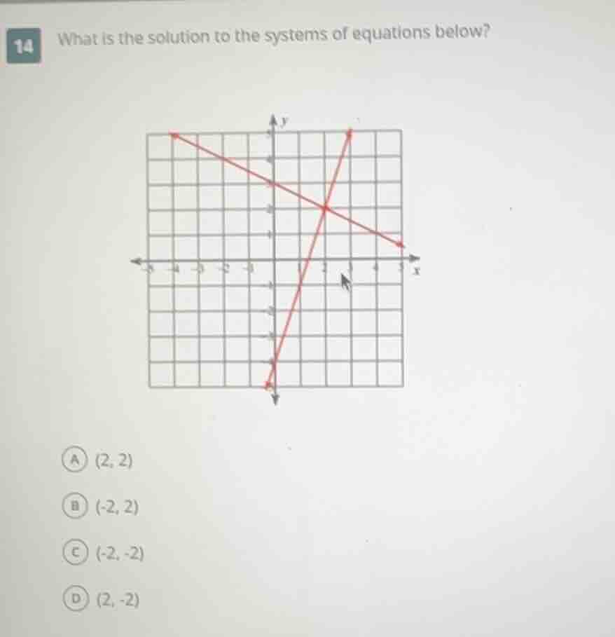 14 what is the solution to the systems of equations below? a (2, 2) b (…