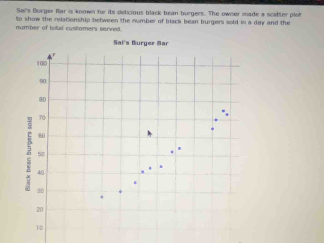 sal’s burger bar is known for its delicious black bean burgers. the own…