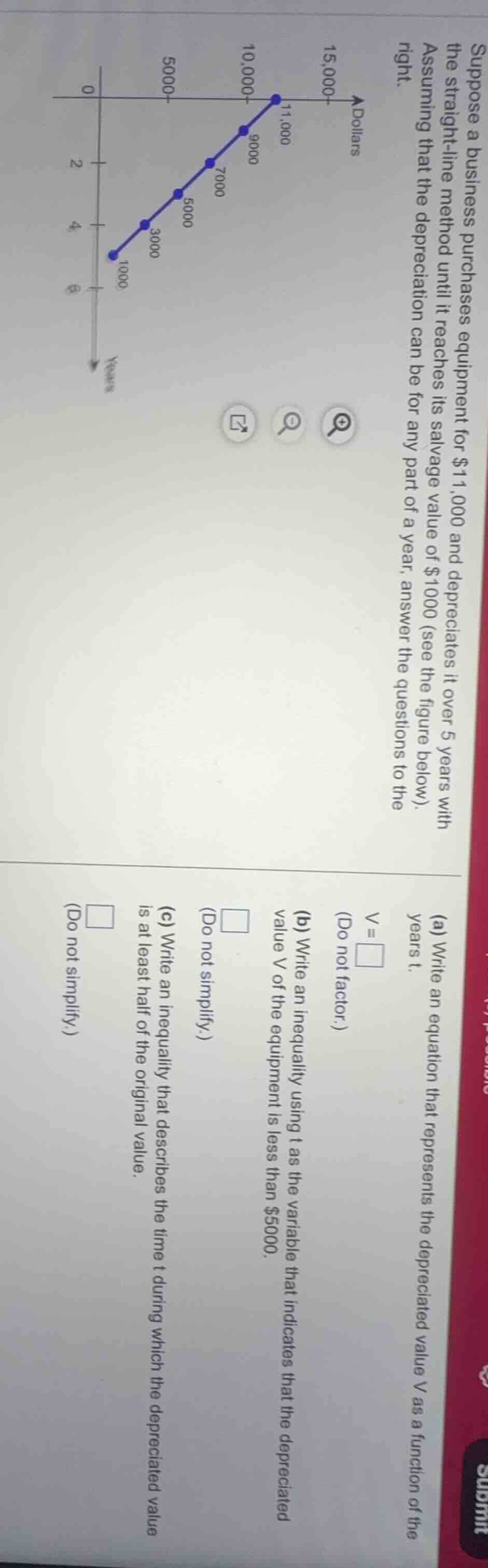 suppose a business purchases equipment for $11,000 and depreciates it o…