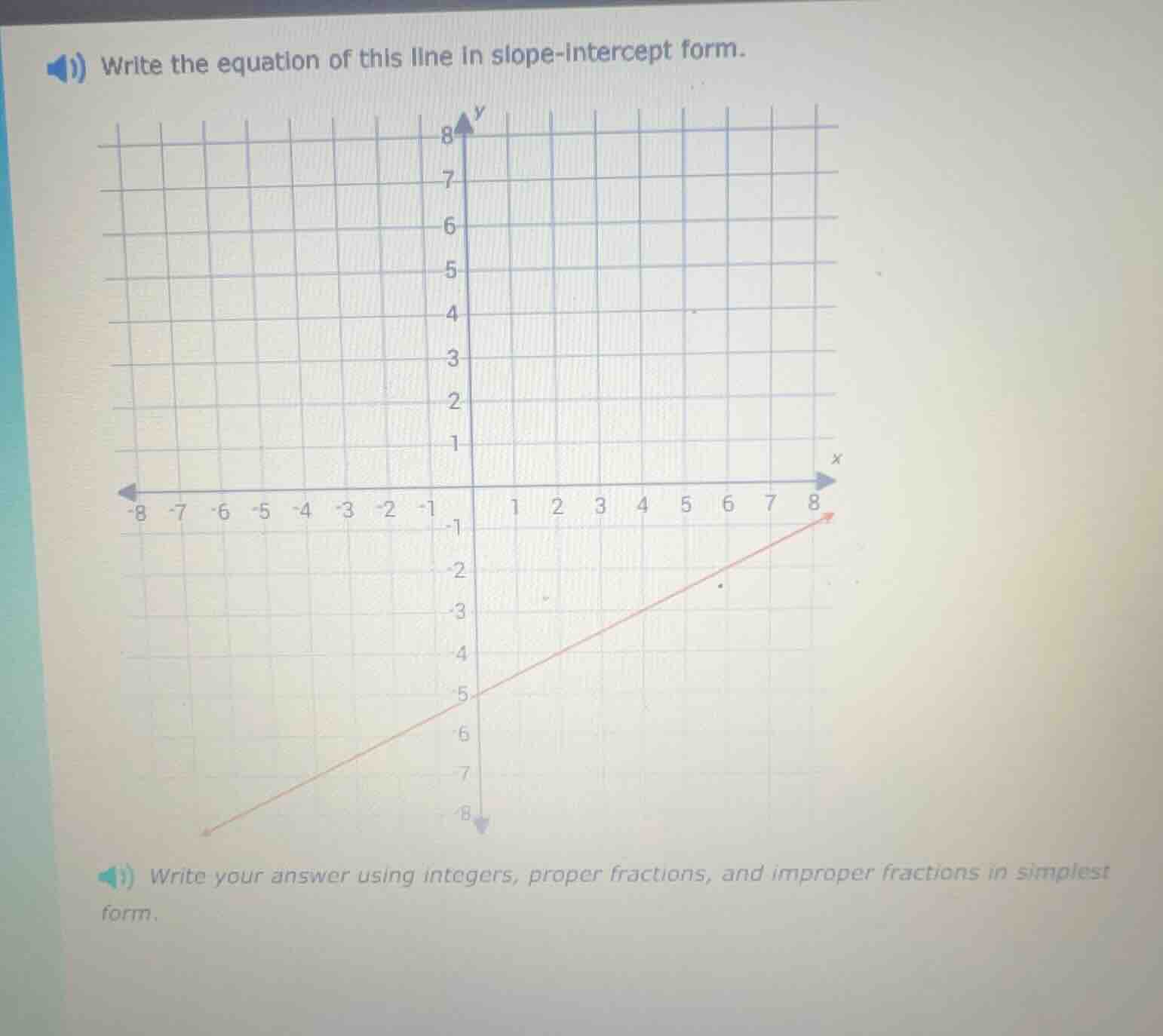 write the equation of this line in slope - intercept form. write your a…