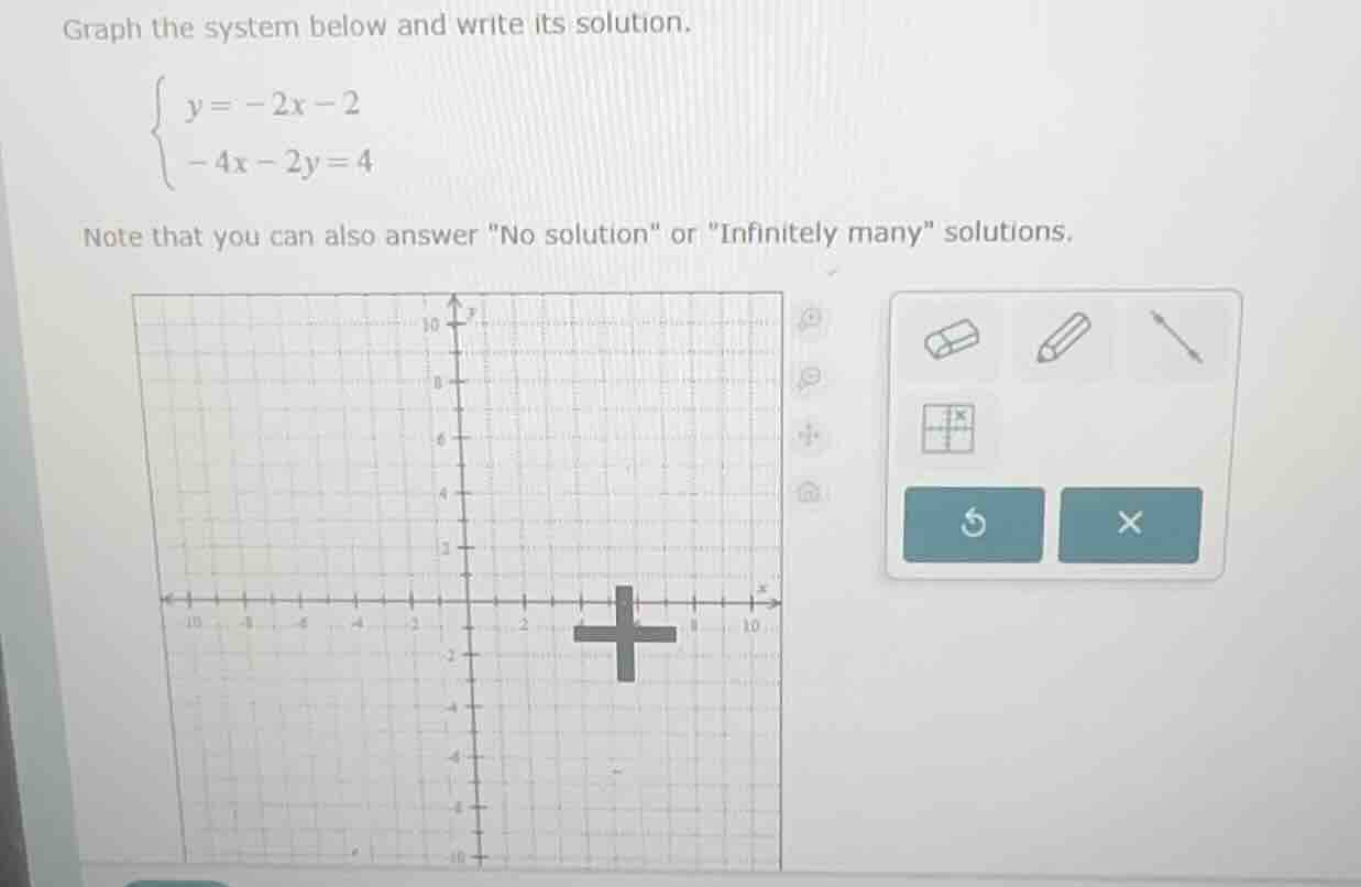 graph the system below and write its solution.\\begin{cases} y = -2x - …