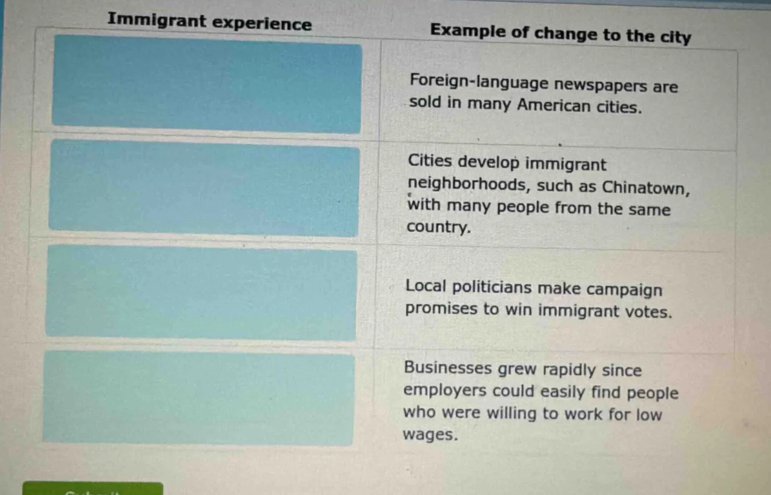 immigrant experience example of change to the city foreign - language n…