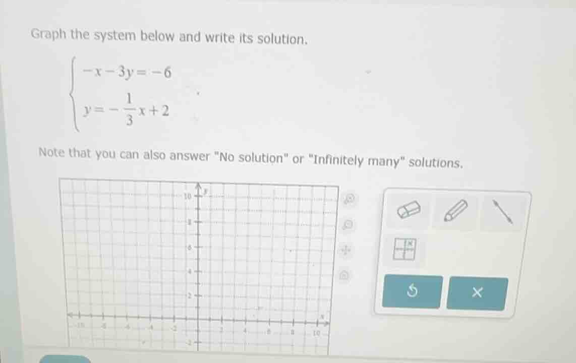 graph the system below and write its solution.\\begin{cases}-x - 3y = -…
