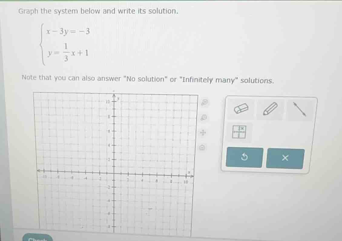 graph the system below and write its solution.\\begin{cases}x - 3y = -3…