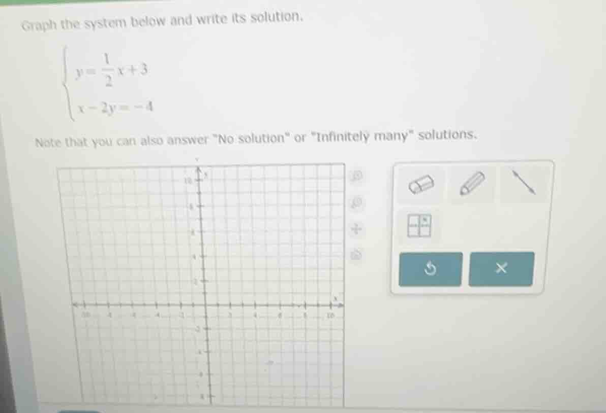 graph the system below and write its solution. \\begin{cases} y = \\fra…