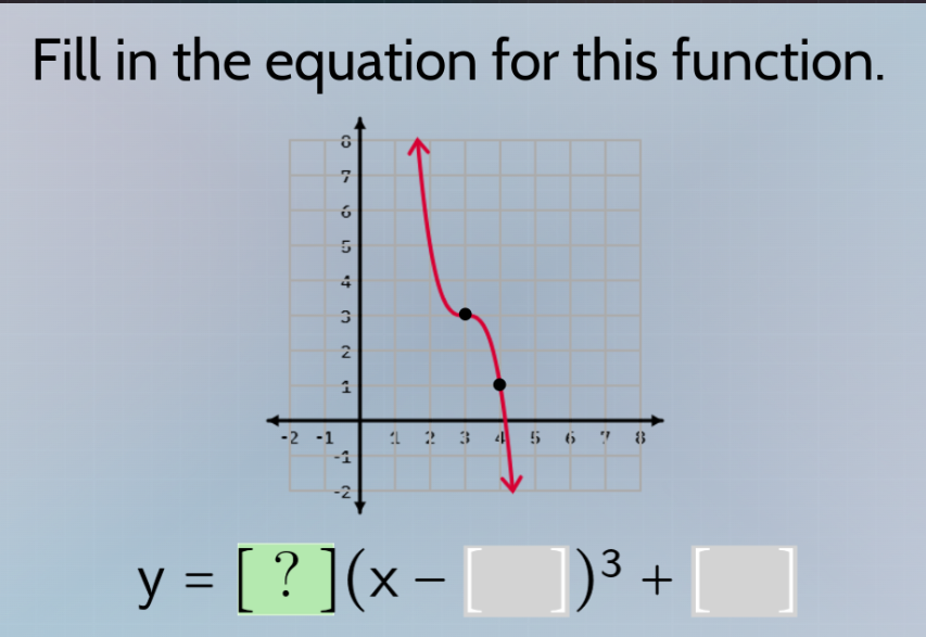 fill in the equation for this function. y = ?(x - )^3 +