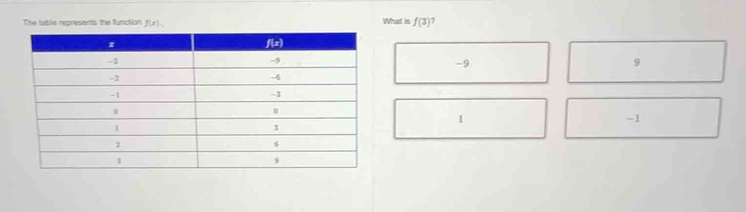 the table represents the function ( f(x) ). what is ( f(3) )? (the tabl…