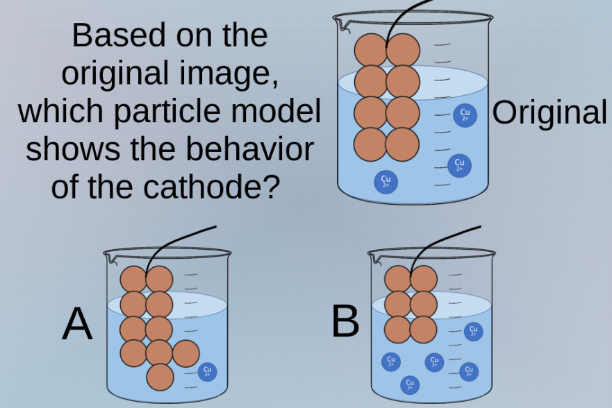 based on the original image, which particle model shows the behavior of…