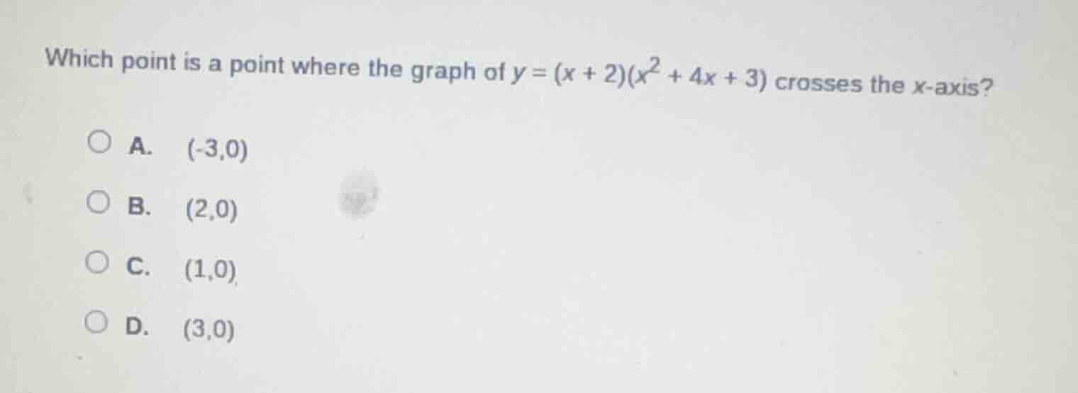 which point is a point where the graph of $y=(x + 2)(x^2 + 4x + 3)$ cro…