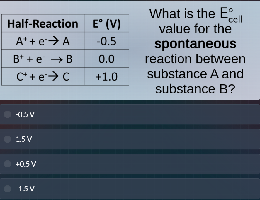 half-reaction | e° (v) a⁺ + e⁻ → a | -0.5 b⁺ + e⁻ → b | 0.0 c⁺ + e⁻ → c…