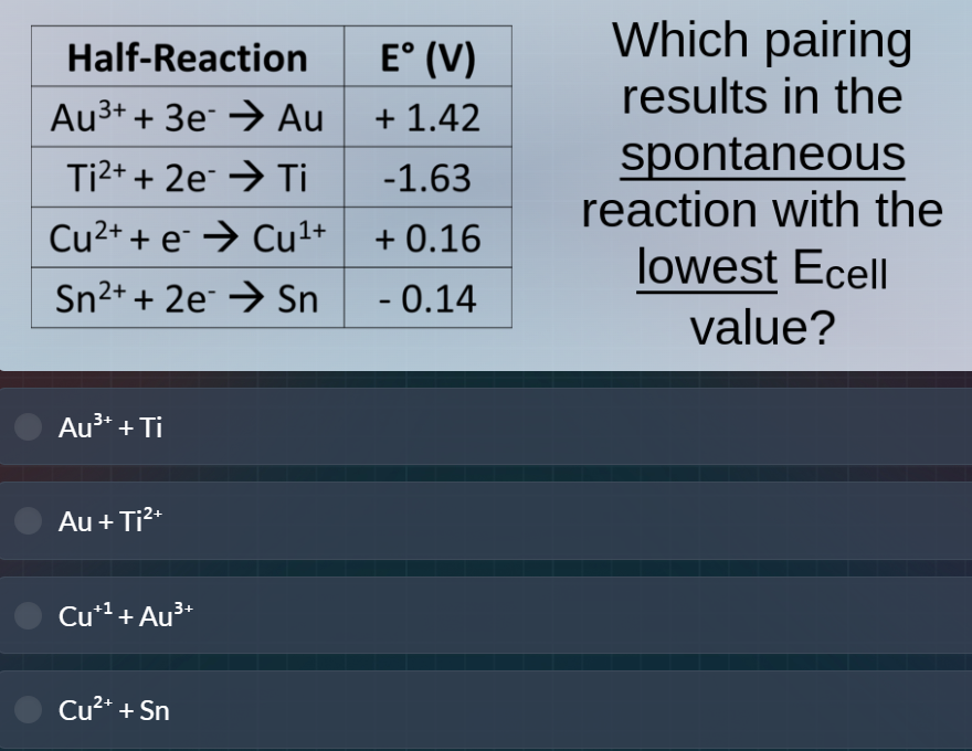 | half-reaction | e° (v) | | --- | --- | | au³⁺ + 3e⁻ → au | + 1.42 | |…