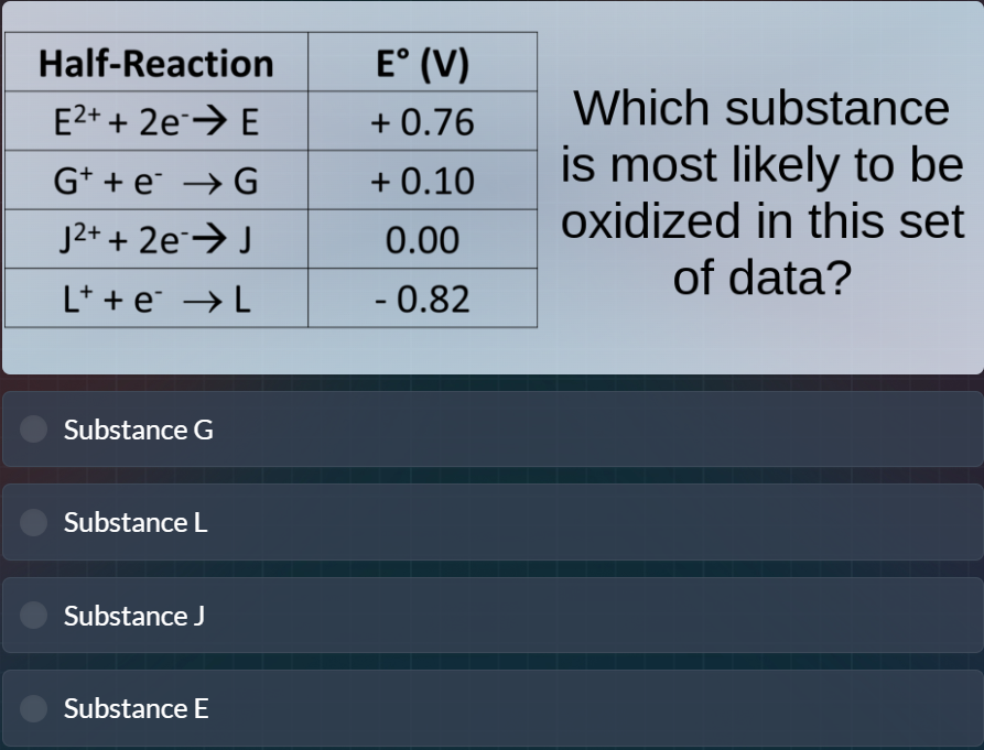 half-reaction | e° (v) e²⁺ + 2e⁻→ e | + 0.76 g⁺ + e⁻ → g | + 0.10 j²⁺ +…