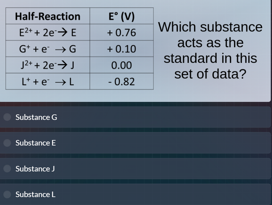 half-reaction | e° (v) e²⁺ + 2e⁻→ e | + 0.76 g⁺ + e⁻ → g | + 0.10 j²⁺ +…