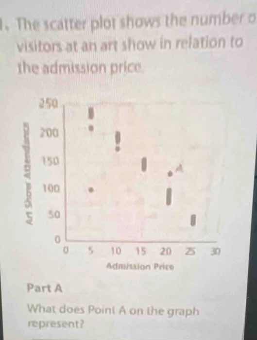 1. the scatter plot shows the number of visitors at an art show in rela…