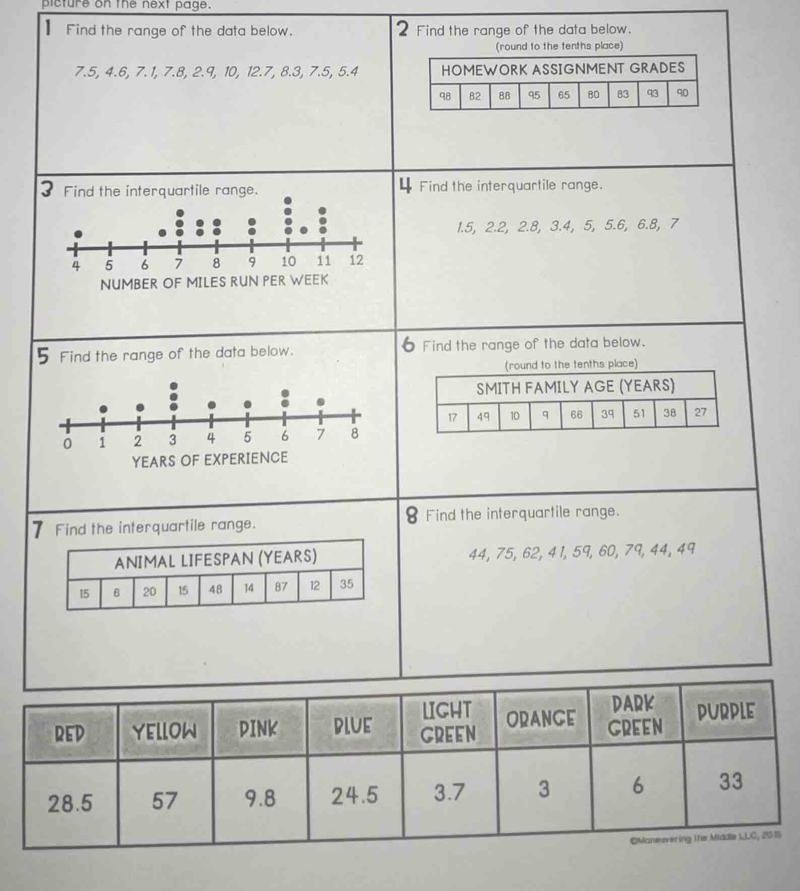 picture on the next page. 1 find the range of the data below. 7.5, 4.6,…